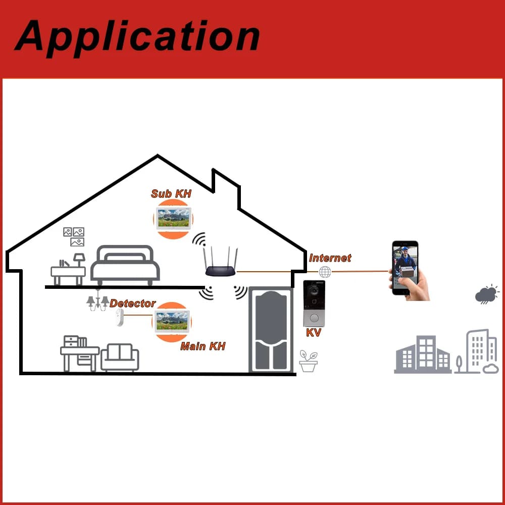 Hikvision Moniteur d'intérieur 10