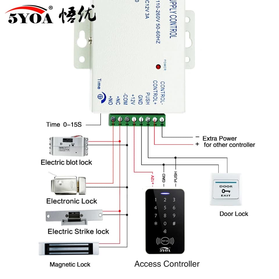 Système de contrôle d'accès RFID