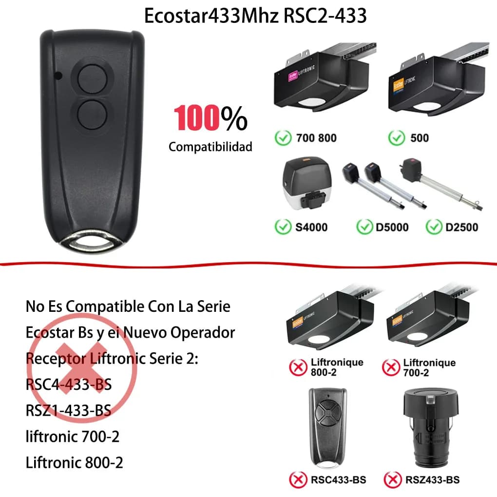 RSE2 433 Hormann ECOSTAR porte de Garage télécommande