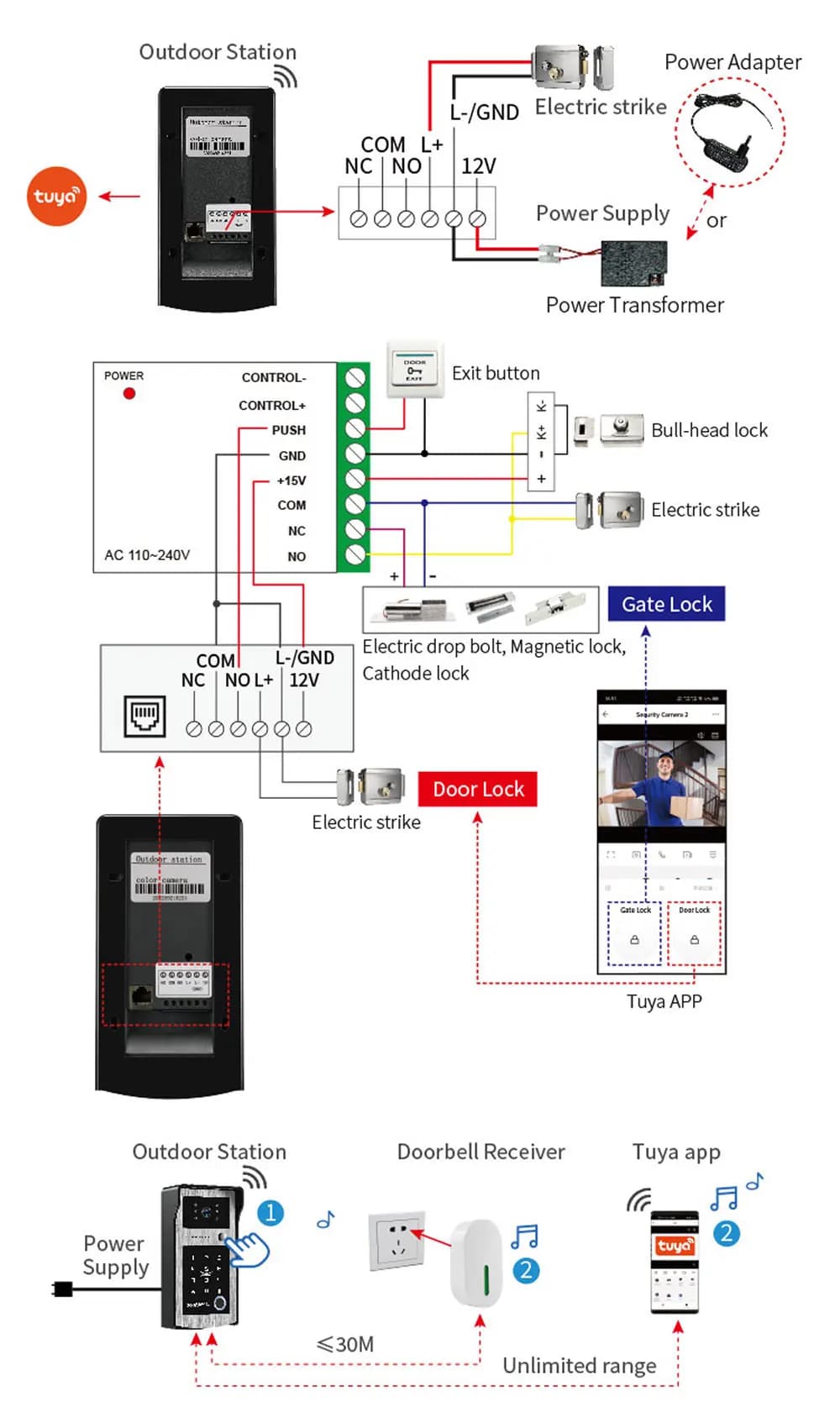 Sonnette vidéo WiFi Tuya RFID avec caméra HD 1080P couleur
