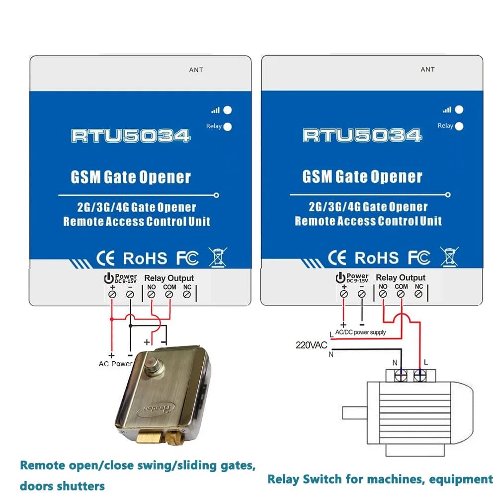 Ouvre-porte intelligent GSM