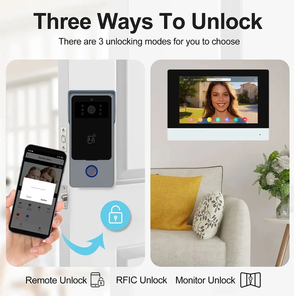 Nouveau système d'interphone vidéo Wifi intelligent à 2 fils Tuya