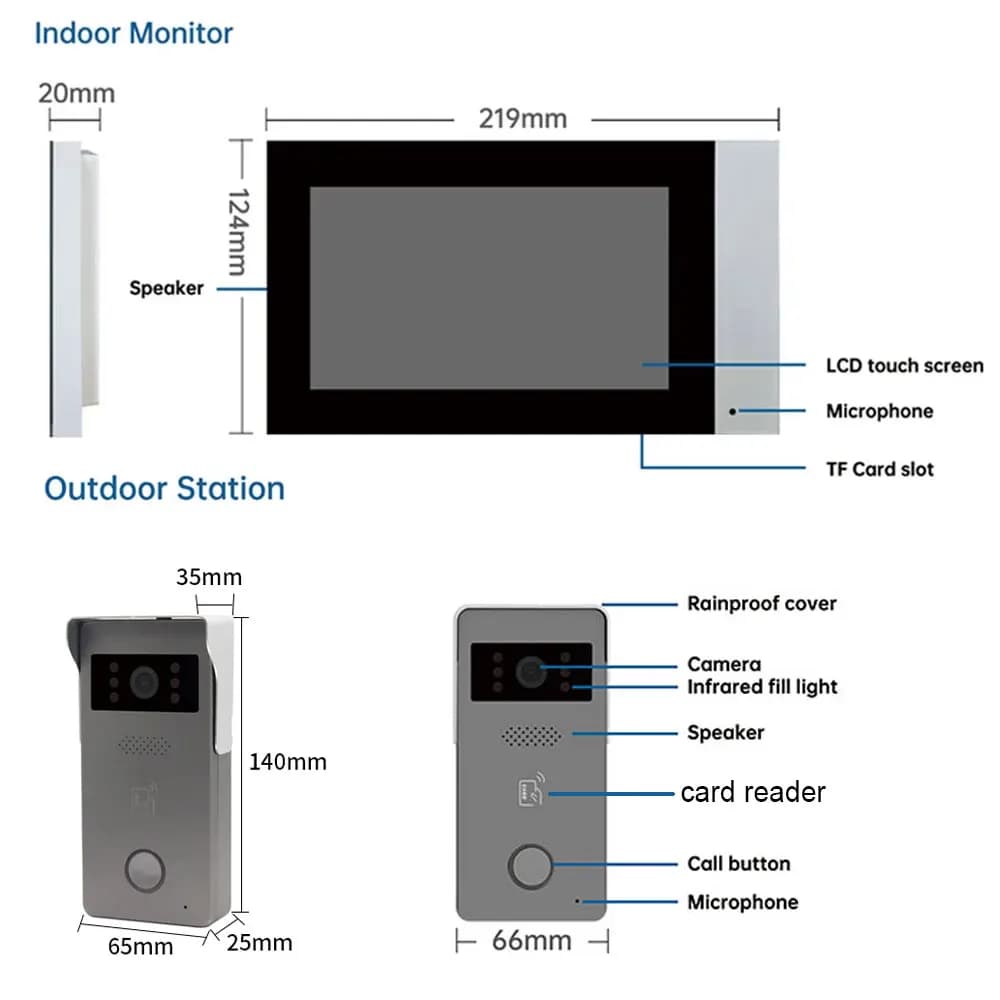 Interphone vidéo 2 fils