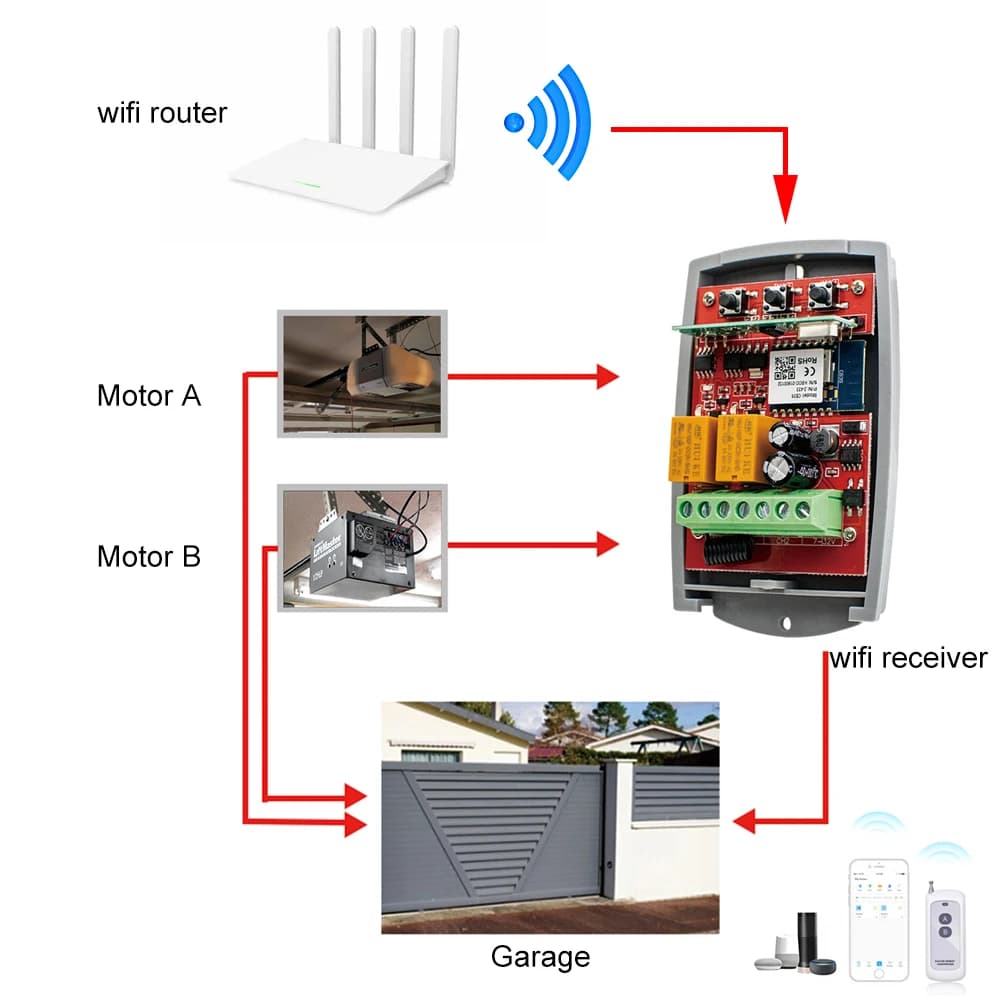 Récepteur externe Wi-Fi pour porte de garage