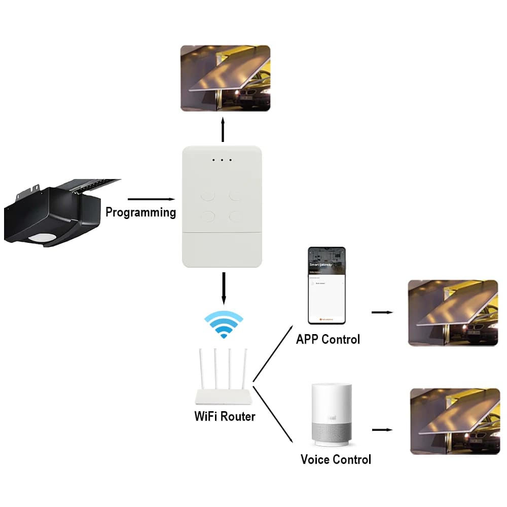 Nouveau convertisseur Wifi intelligent DOORHAN RF
