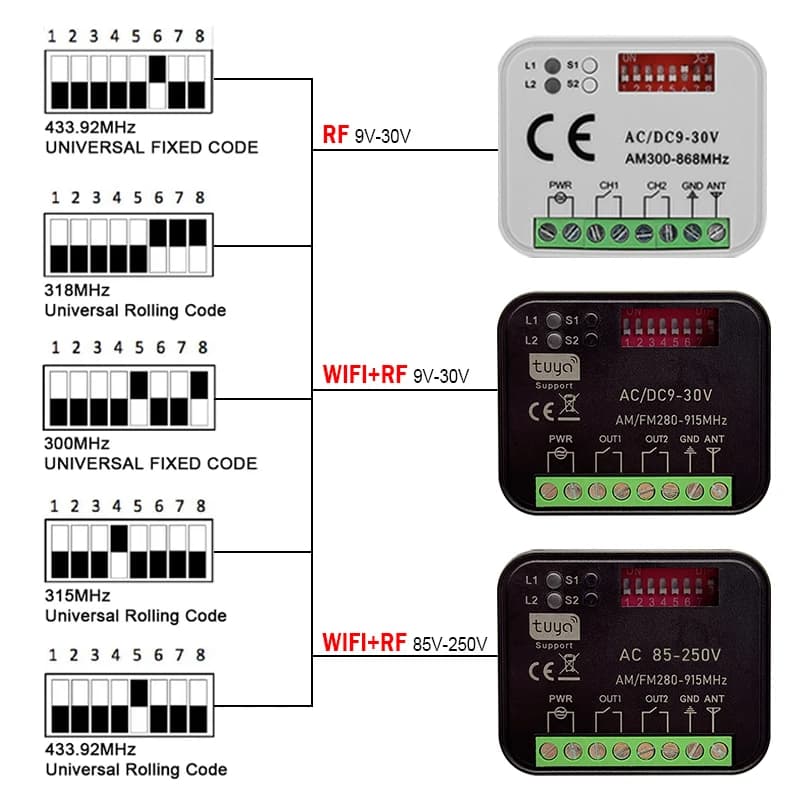 MULTI Récepteur de Tuya WiFi commutateur intelligent universel porte de Garage