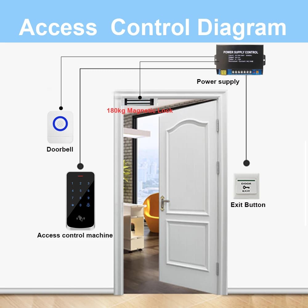 Contrôle d'accès clavier Digicode RFID 125KHz
