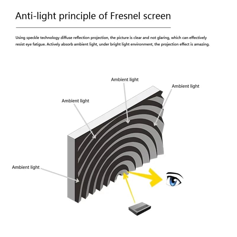 Écran de projection motorisé électrique Fresnel 5.0Pro LT 2026 en promotion avec support mural flottant pour projecteur 4K standard