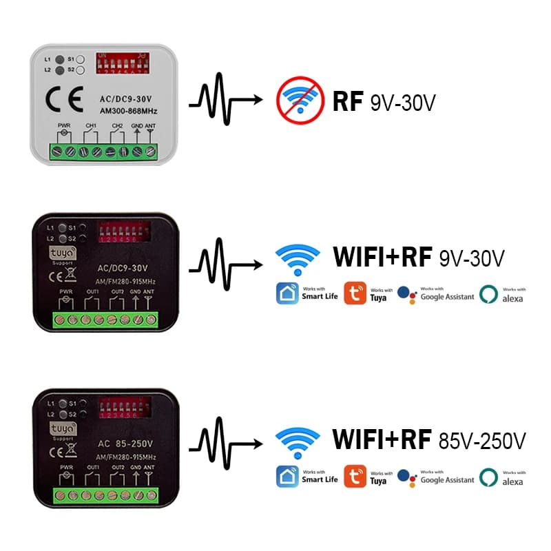 MULTI Récepteur de Tuya WiFi commutateur intelligent universel porte de Garage
