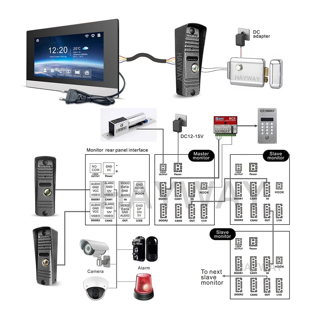 Hayway – interphone visuel pour maison