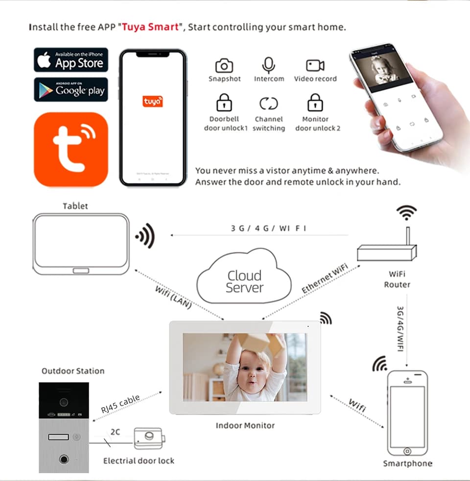 Jeatone 7 pouces Wifi interphone vidéo sonnette Tuya caméras pour appartement moniteur caméra Unitd avec empreinte digitale RFIC carte déverrouiller