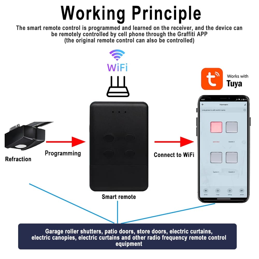 Ouvre-porte de garage intelligent SOMMER 868 Tuya WIFI avec pont RF