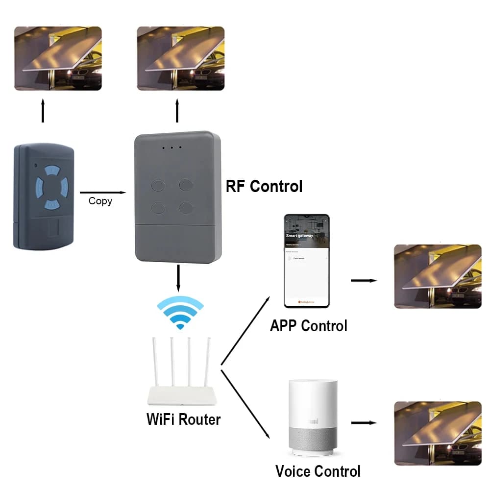 Ouvre-porte de garage intelligent WIFI