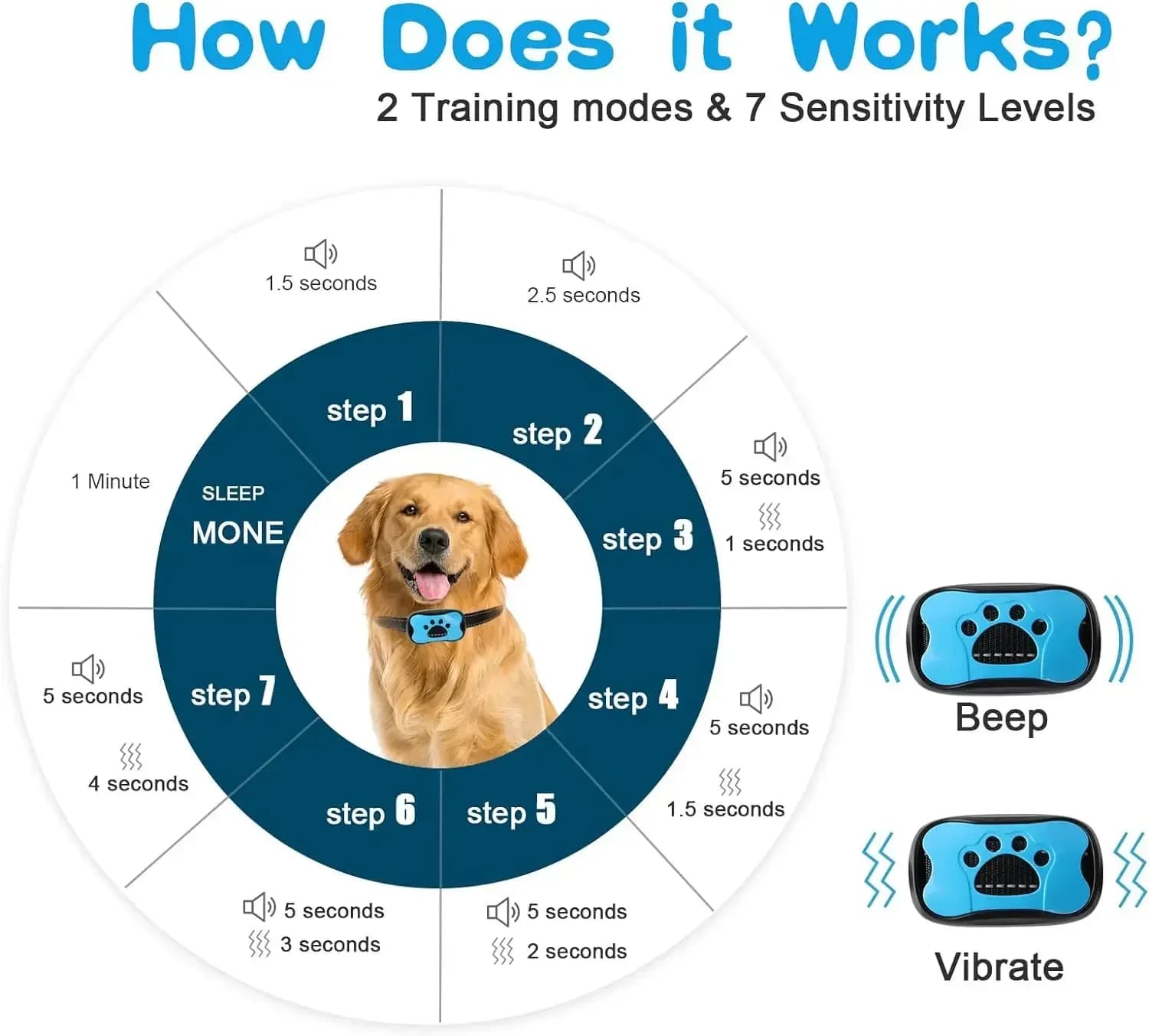 Dispositif Anti-aboiement pour chien de compagnie, collier d'entraînement pour chiens, Rechargeable par USB, Anti-aboiement ultrasonique, Vibration