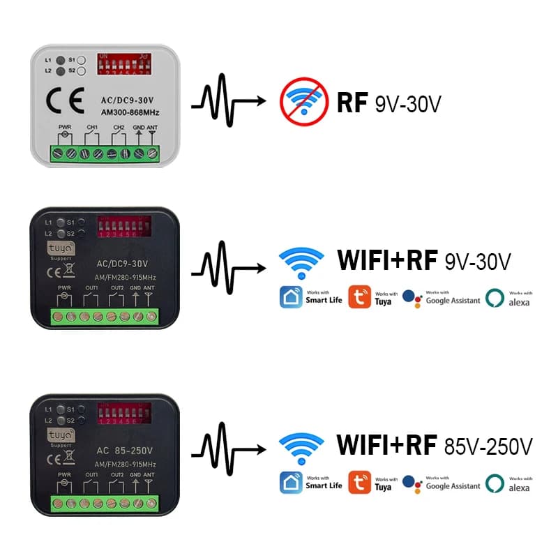 Nouveau récepteur RX MULTI Tuya WIFI 300 à 868 MHz pour télécommande DOORHAN TRANSMITTER 2 4 PRO 2PRO PREMIUM 433 MHz pour barrière