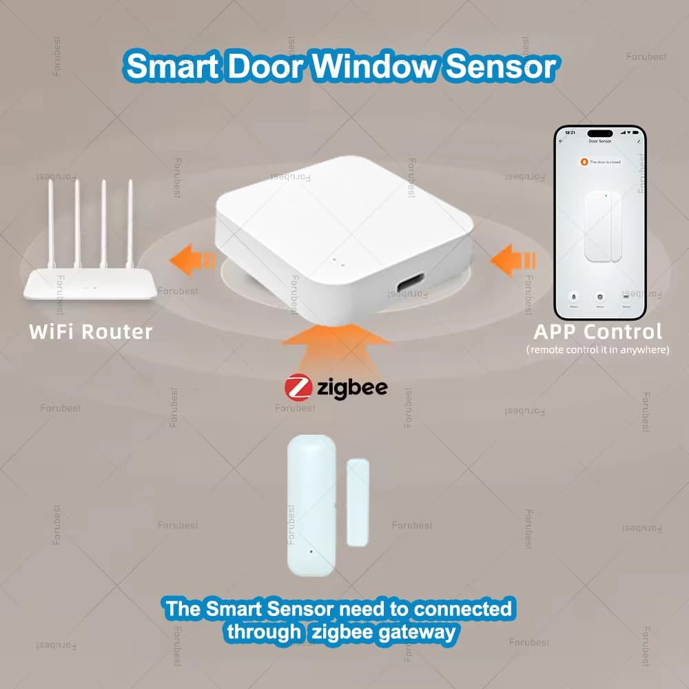 Zigbee – capteur de porte fenêtre intelligent