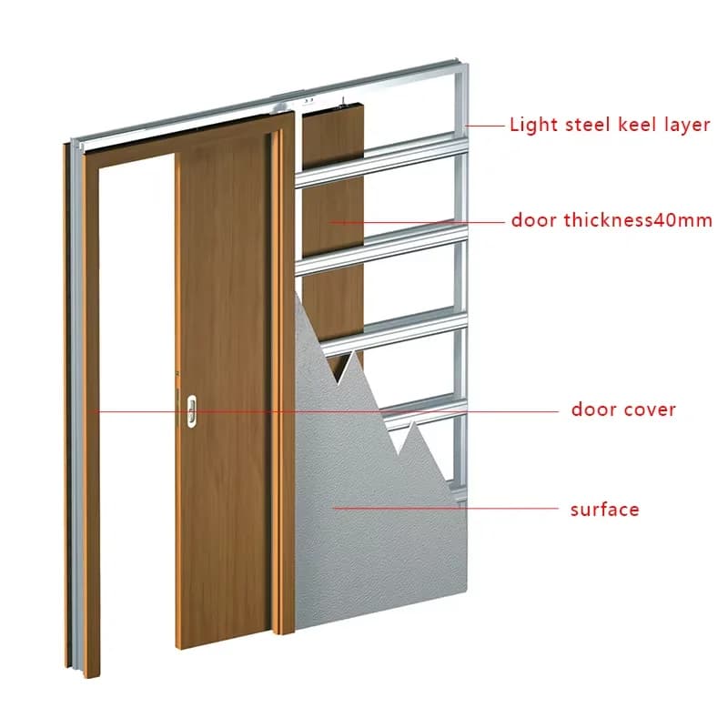 Accessoires de quincaillerie pour porte coulissante sans entretien