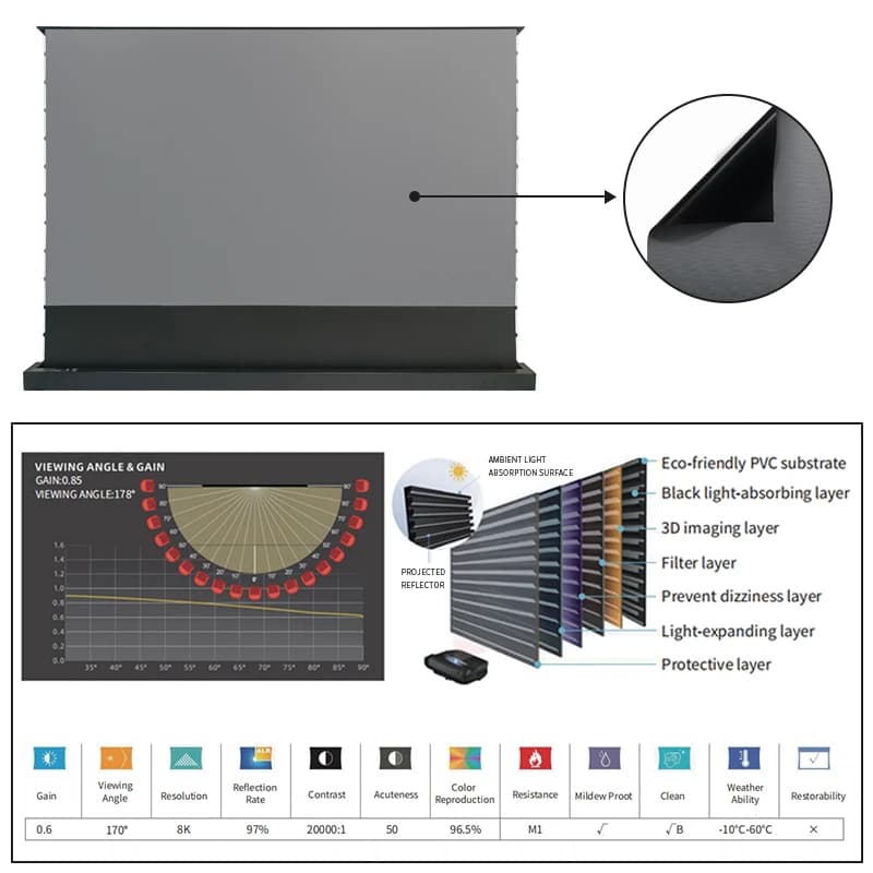 Écran de projection ALR Max 150 pouces, projection laser à ultra courte portée, en cristal gris, Hurized Floor Rising