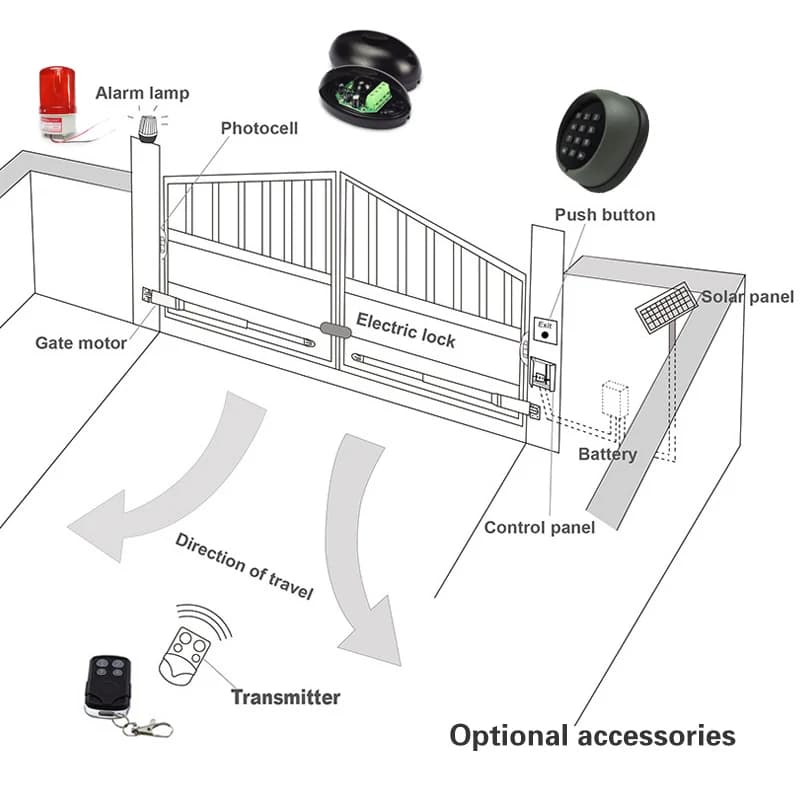 Ouvre-Porte existent pour Touristes, Système de Moteur, AC220V/AC110V