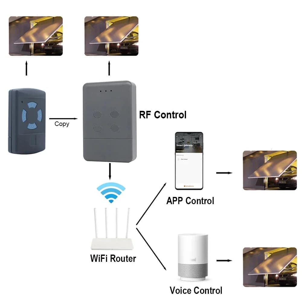 Ouvre-porte intelligent WIFI