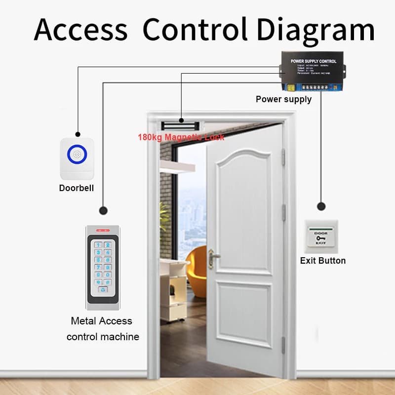 Clavier de contrôle d'accès RFID