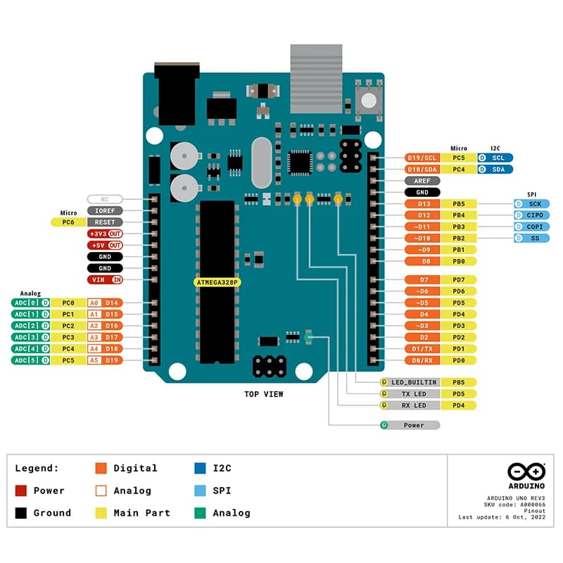 Arduino Uno Rev3 A000066 ATmega328P carte de développement de micro-ordinateur monopuce AVR importée d'origine italienne