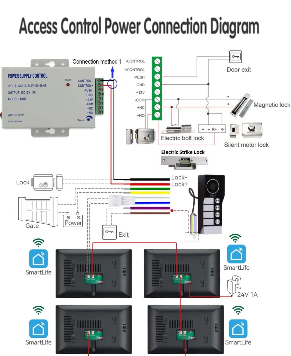 Système d'interphone vidéo de sonnette de porte