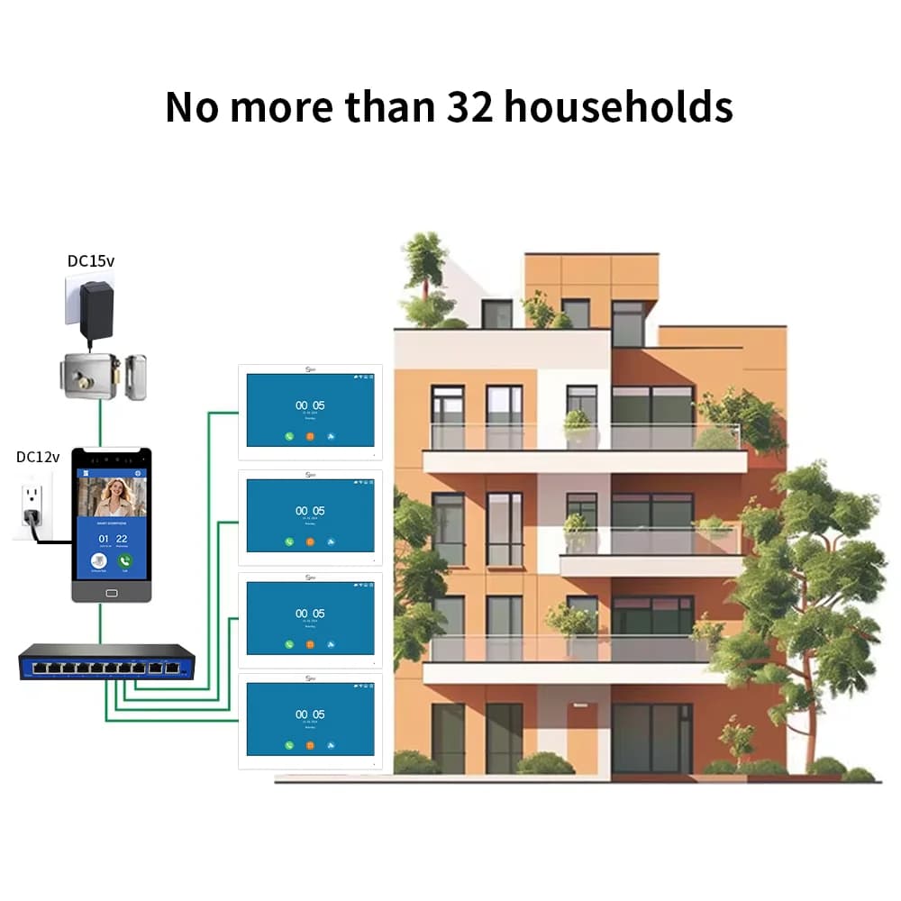 ANJIELO TUYA Interphone Vidéo Intelligent 5-en-1 avec Déverrouillage par Reconnaissance Faciale IA pour Villas