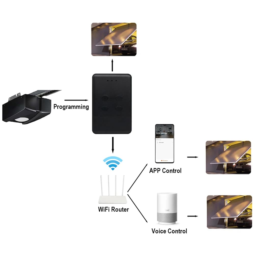 Ouvre-porte de garage intelligent SOMMER 868 Tuya WIFI avec pont RF