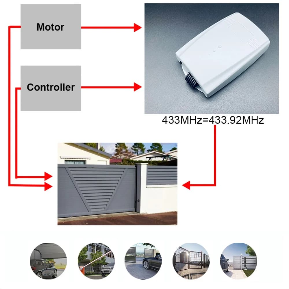 Récepteur de porte 300-868MHz AC DC 9-30V télécommande universelle
