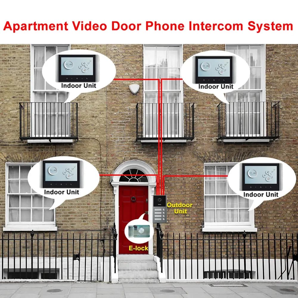 Interphone vidéo pour bâtiment d'appartement