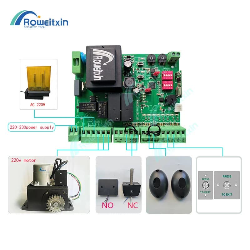 Moteur de porte coulissante universel 220V avec carte de commande adaptée aux habitudes des utilisateurs italiens et espagnols