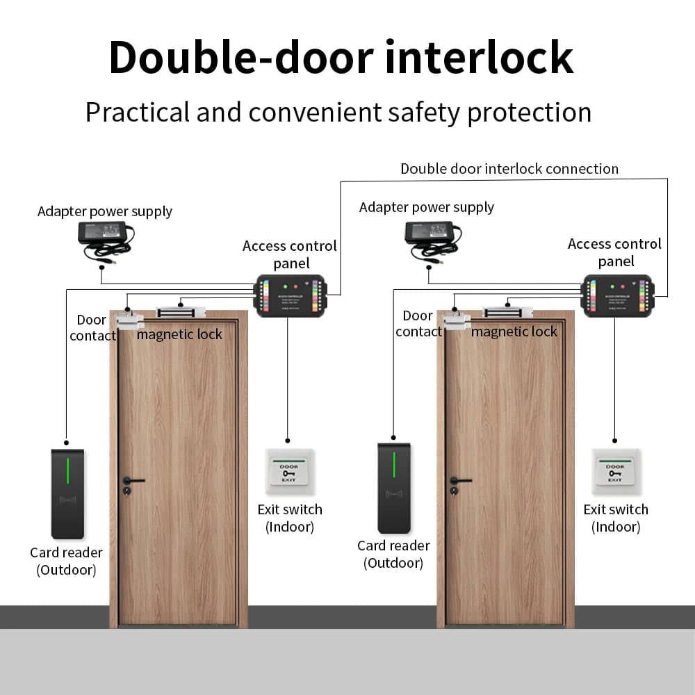 Contrôleur d'accès WiFi TTLock 2.4G avec déverrouillage à distance par application