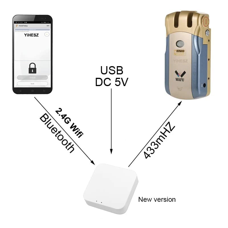 Adaptateur WiFi Wafu Smart Lock