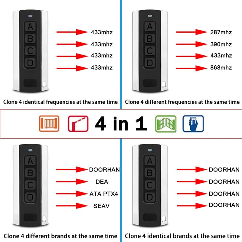 Ouvre-porte de Garage télécommandé multifréquence électrique 280-868MHz 4 en 1 émetteur manuel