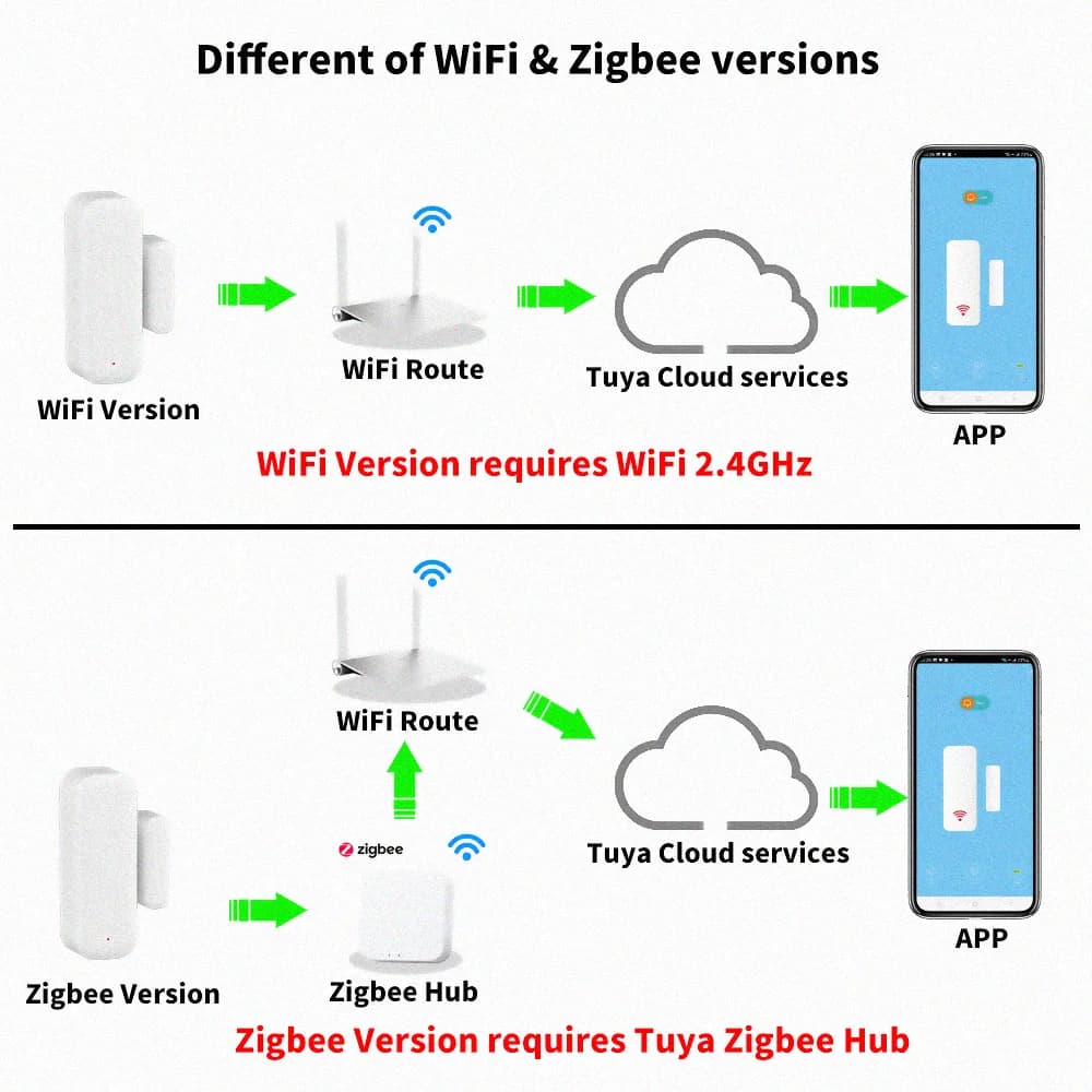 Capteur de porte WiFi Tuya