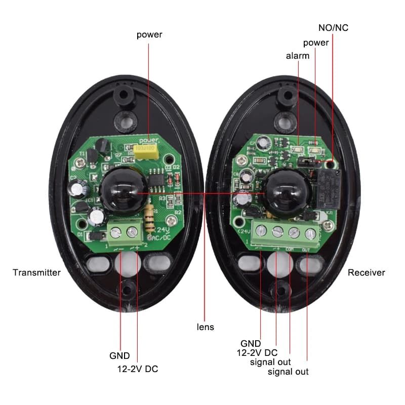 Nouvelle Porte Automatique IP55 2025 avec Capteur Infrarouge de Sécurité 15m