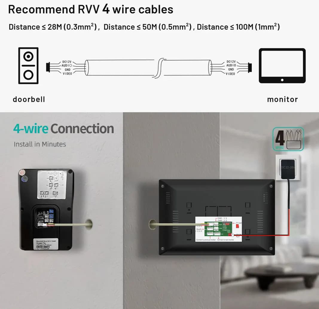 Système d'interphone vidéo ANJIELO 5-en-1 avec déverrouillage Tuya