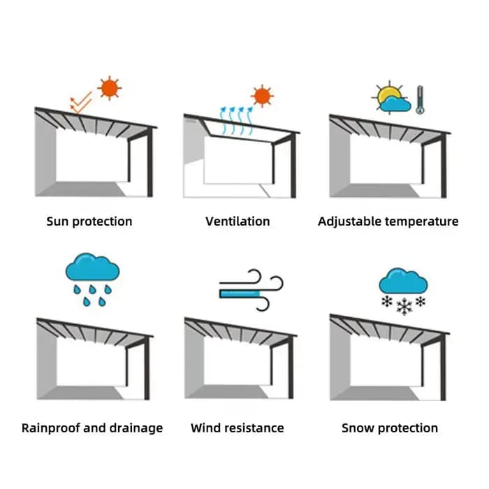 Pergola rétractable moderne, auvent imperméable en PVC, aluminium thermolaqué, résistant aux UV, pare-soleil extérieur écologique