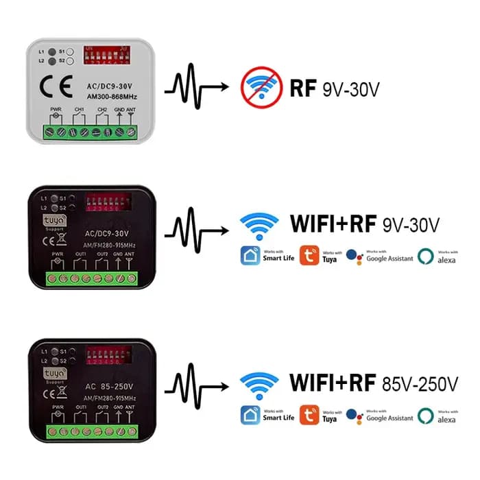 MULTI Récepteur de Tuya WiFi commutateur intelligent universel porte de Garage