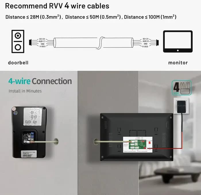 Système d'interphone vidéo ANJIELO 5-en-1 avec déverrouillage Tuya