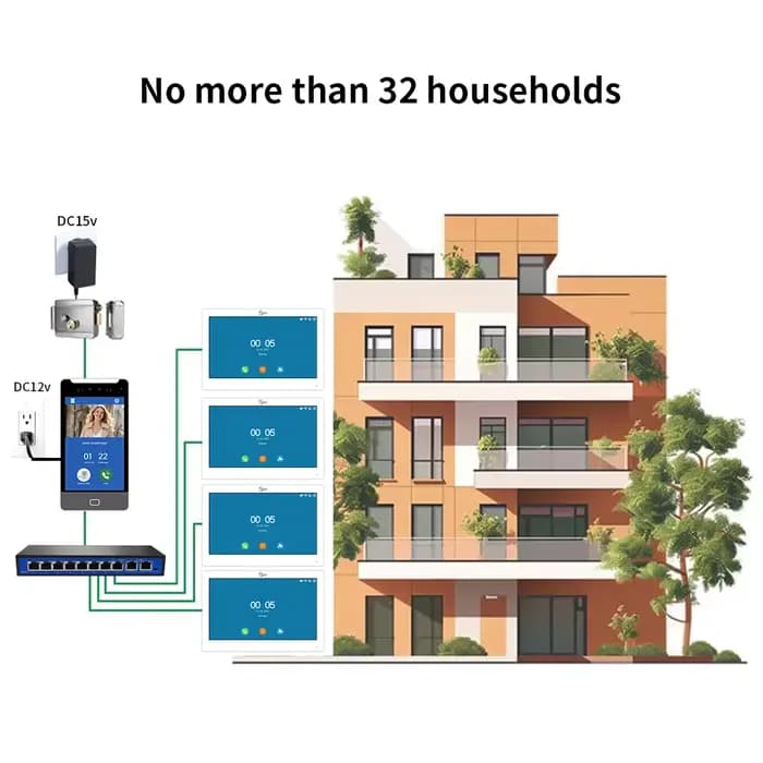 ANJIELO 5IN1TUYA déverrouillage intelligent AI reconnaissance faciale interphone vidéo sonnette intelligente Villas bâtiments de grande hauteur appartement bureau