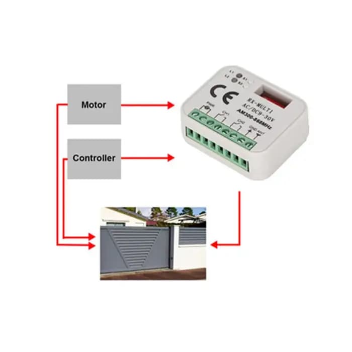 Récepteur à distance de porte de garage 433 868MHz 300-900MHZ AC/DC 9-30V