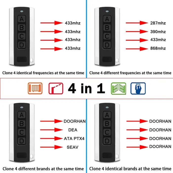 Ouvre-porte de Garage télécommandé multifréquence électrique 280-868MHz 4 en 1 émetteur manuel