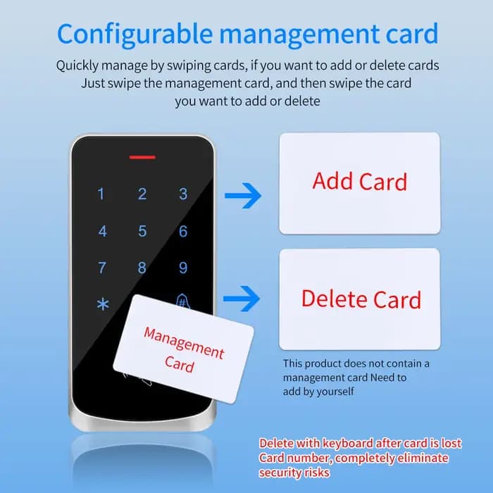 Contrôle d'accès clavier Digicode RFID 125KHz