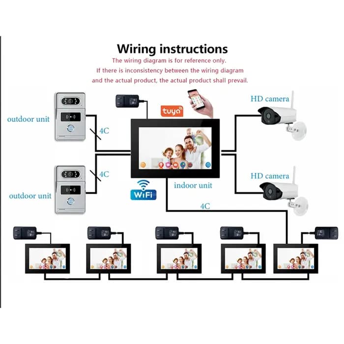 Système de sonnette vidéo Wifi 1080P HD