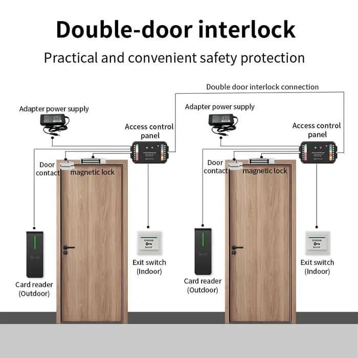 Contrôleur d'accès WiFi TTLock 2.4G avec déverrouillage à distance par application