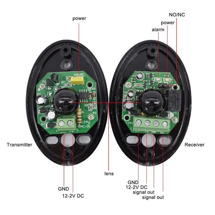 Capteurs infrarouges IP65, photocellules de sécurité automatiques pour portes battantes, portes coulissantes, portes de garage et sécurité des portails